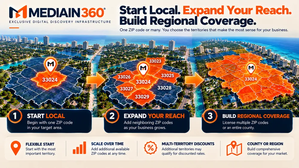 Expand local marketing across ZIP codes: a map showing one highlighted ZIP code, then several neighboring ZIP codes, then a large regional cluster, with the example ZIP 33024 at the center. Illustrative.