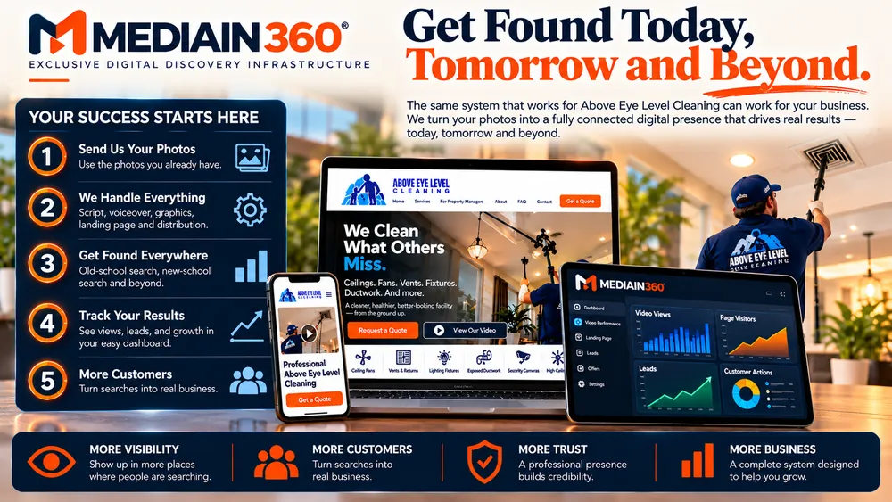 Five steps to get found locally: send your photos, we handle everything, get found in more places, track your results, and reach more customers, shown with the Above Eye Level Cleaning example.